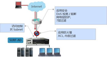 任子行 打造中國(guó)領(lǐng)先的網(wǎng)絡(luò)應(yīng)用交付與安全審計(jì)解決方案